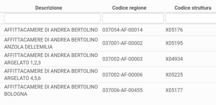 Affittacamere Di Andrea Bertolino Argelato المظهر الخارجي الصورة